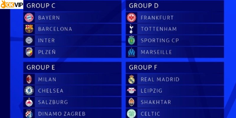 Bảng đấu Champions League không quá khó cho các đội bóng mạnh